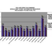 2007-2008 Dollars Spent on Combined Serials and Other Information Resources Per Student FTE and Total FTE