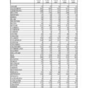 Total University Enrollments by PA County