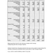 Total University Enrollments by College