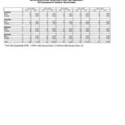 Instructional Faculty by Department and Gender