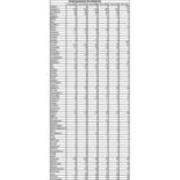 Total Enrollment by PA County