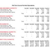 Course FTE Full Time Equivalent