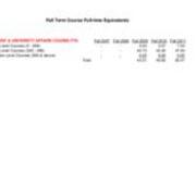 Course FTE Full-Time Equivalent