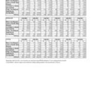 Transfer Students by Race and Gender