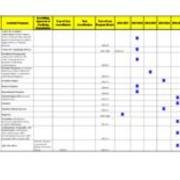 Program Review, ca. 2012