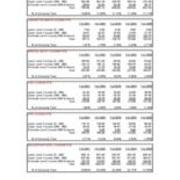 Course FTE Full-Time Equivalent
