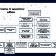 Division of Academic Affairs