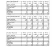 Total University Enrollments by Race