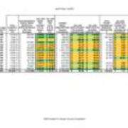 2009 Material Costs Table