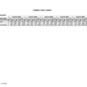 Summer Enrollments