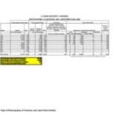 2001-2002 Management Statistics