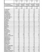 Total University Enrollments by State