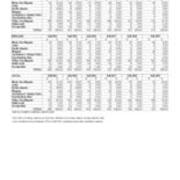 First Time in College Enrollment by Race and Gender