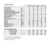 Degrees Awarded by Major