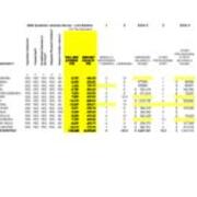 2008 Academic Libraries Survey