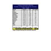 2007-2008 Preliminary Statistics-Entry Count