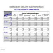 Undergraduate Cumulative Grade Point Averages