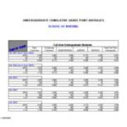Undergraduate Cumulative Grade Point Averages