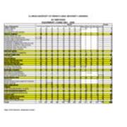 2001-2002 AV Expanded Statistics-Equipment