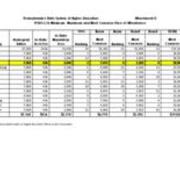 2016-04-21 Council of Trustees Agenda Attachment D