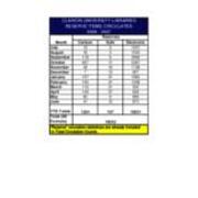 2006-2007 Reserves