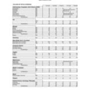 Degrees Awarded by Major