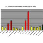 2008 FTE STudents With Reference Transactions Per Week