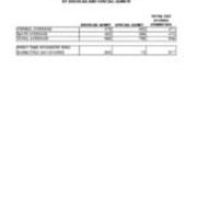 First Time in College Average SAT Scores