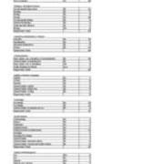 Enrollment of All New Students by Major