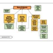 2021-09-21 Library Organizational Chart