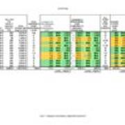 2012 Staffing Table