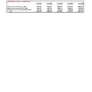 Course FTE (Full-Time Equivalent)