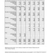 Total University Enrollments by College