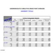 Undergraduate Cumulative Grade Point Averages