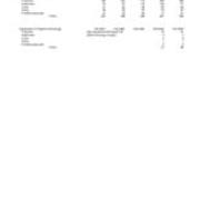 Undergraduate Headcount by Class Level