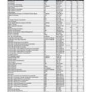Enrollment by Major
