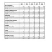Tenured Faculty by College