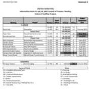 2015-7-16 Council of Trustees Agenda Attachment B