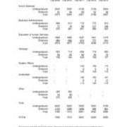Total University Enrollments by College