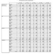 Instructional Faculty by Department and Gender
