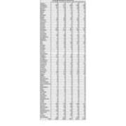 Total Enrollment by County