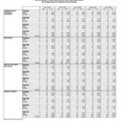 Instructional Faculty by Department and Gender