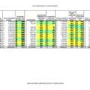 2006 Expenditures Compared to Operating Budget