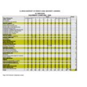 2002-2003 AV Expanded Statistics-Equipment