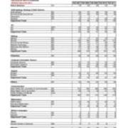 Enrollment by Majors-Primary Majors Only