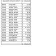 2019-2020 Library Survey Data - Suhr Operating
