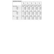 Average SAT Scores of New Students