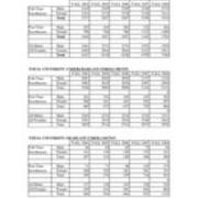 Enrollment by Full-Time Part-Time Status