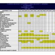 2006-2007 AV Expanded Statistics-Equipment