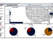 Demographic Term Data - Spring 2023 - Headcount - Continuing-Other Graduate Students - US Map